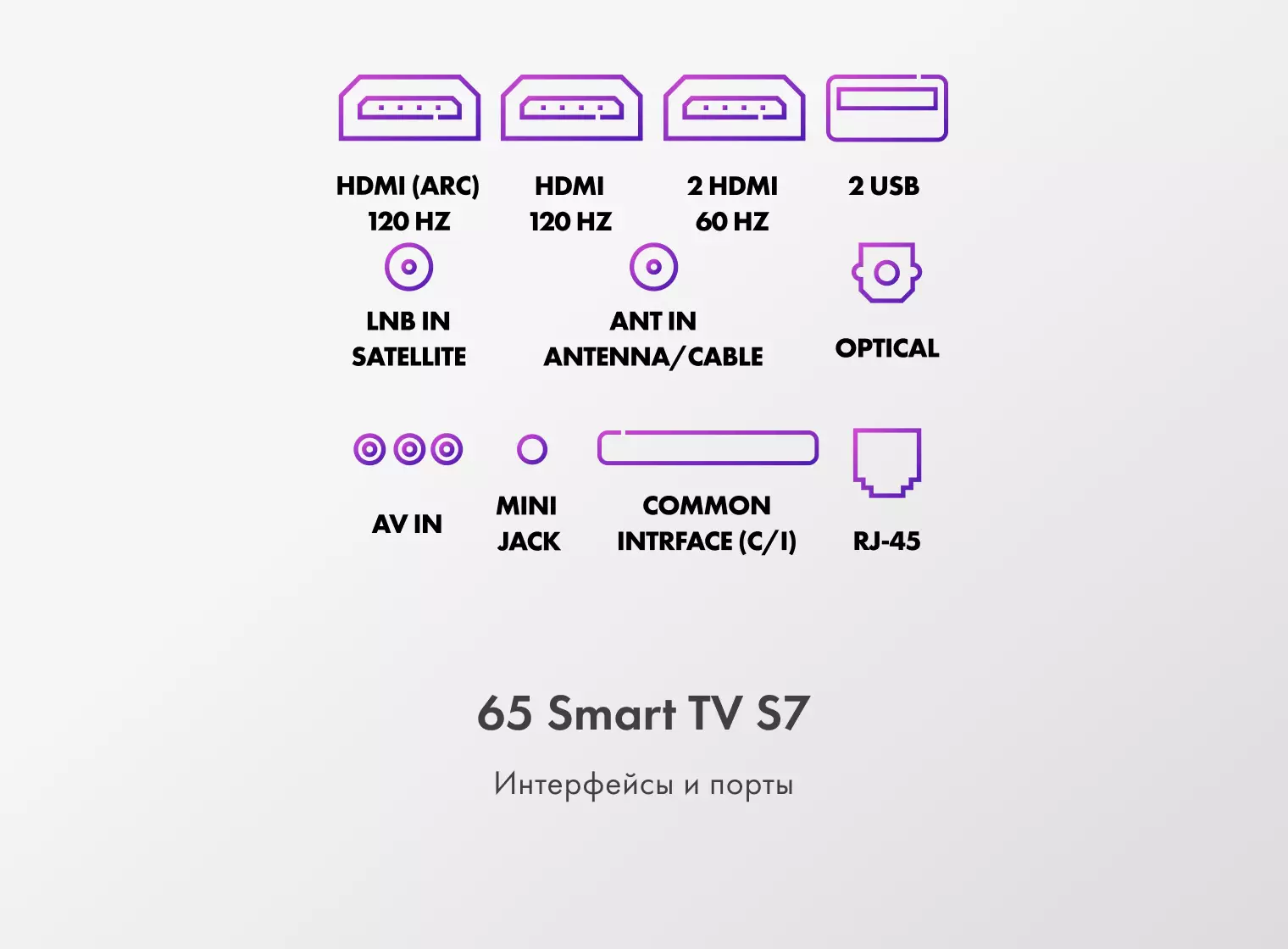 Телевизор Haier 65 Smart TV S7
