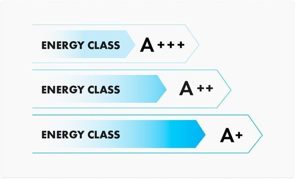 Класс энергоэффективности А+